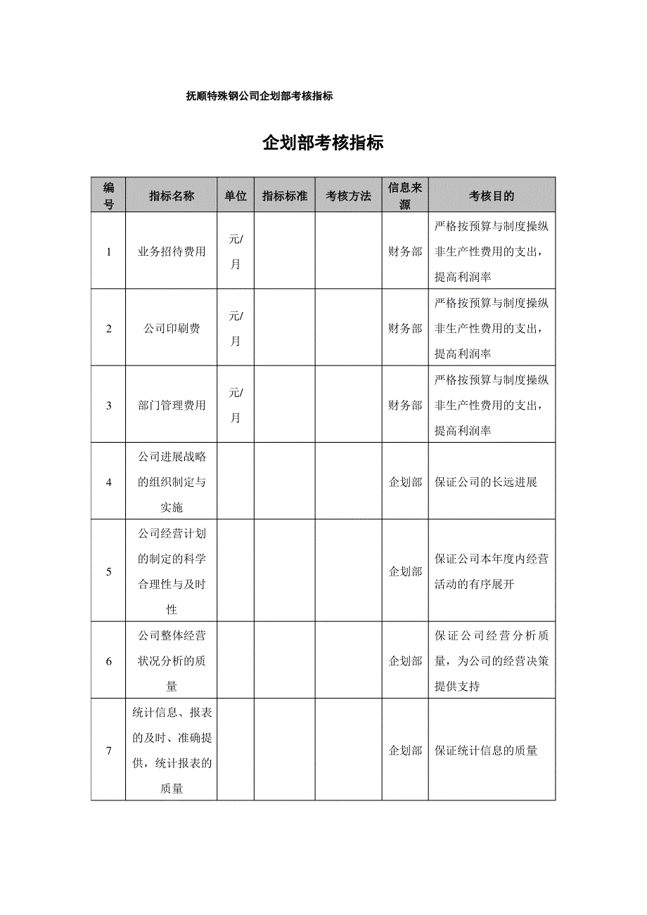 抚顺特殊钢公司企划部考核指标_第1页