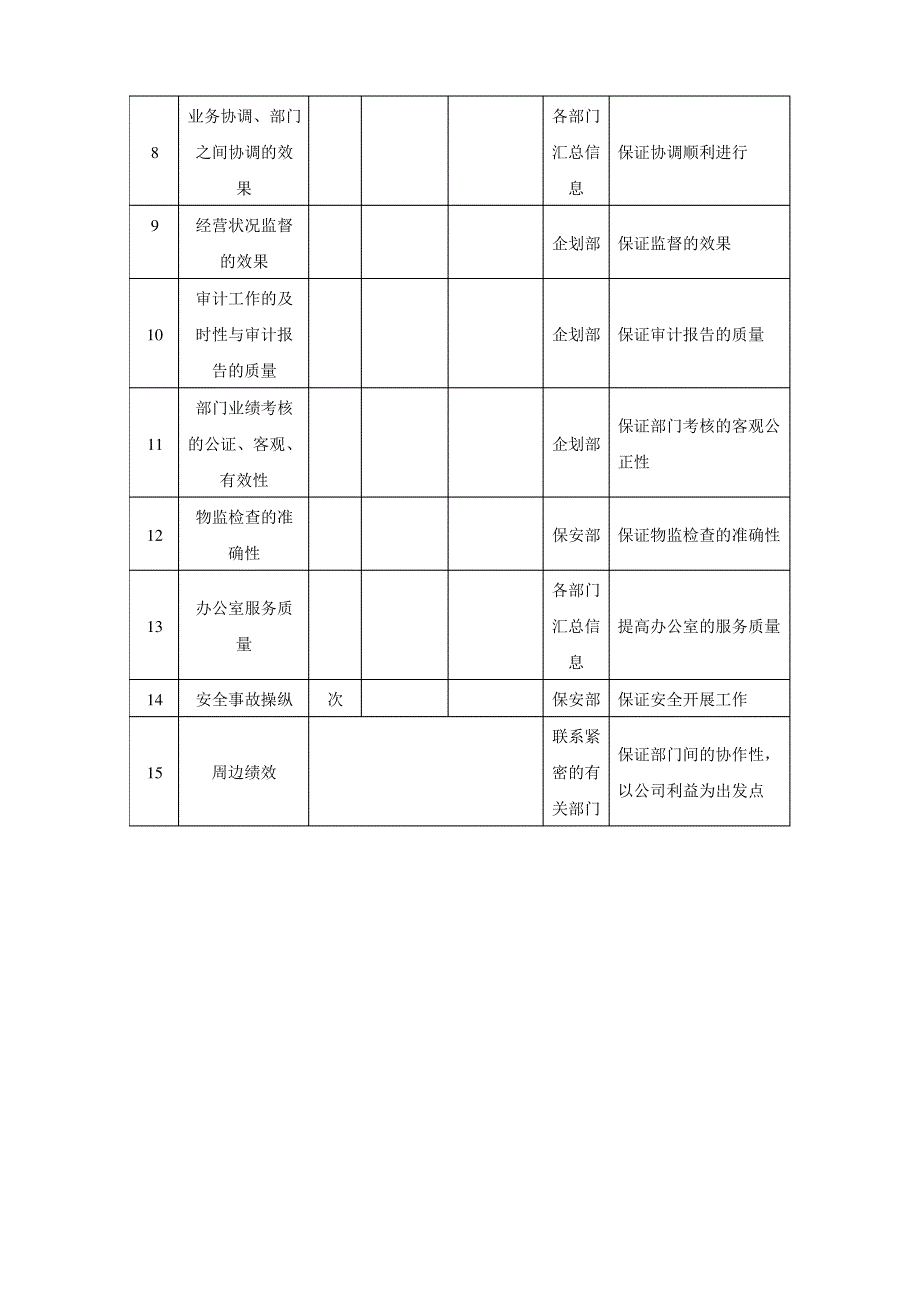 抚顺特殊钢公司企划部考核指标_第2页