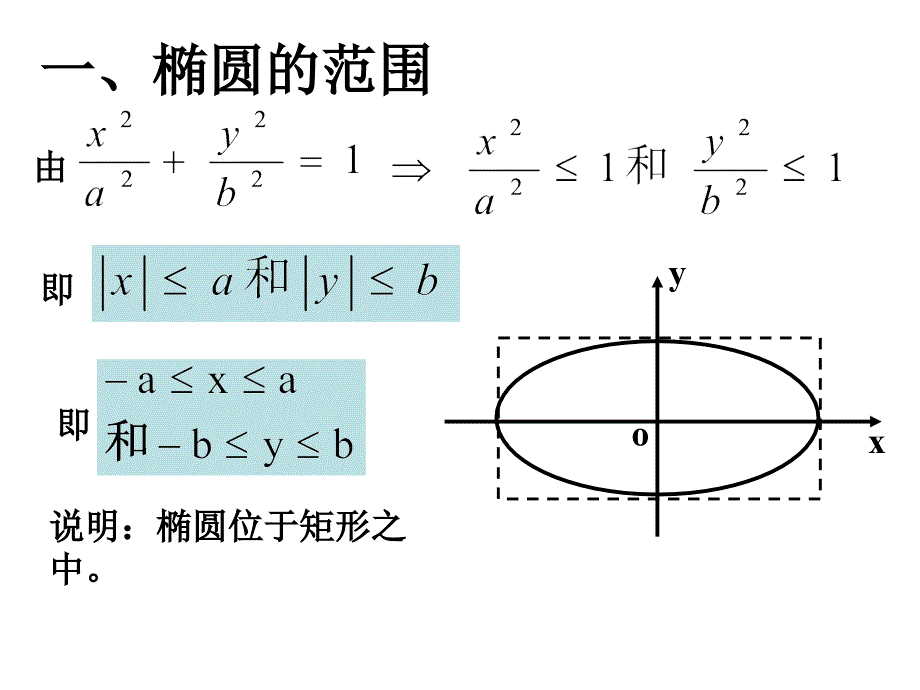 数学222椭圆的几何性质课件新人教版选修21_第4页