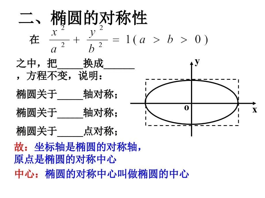 数学222椭圆的几何性质课件新人教版选修21_第5页