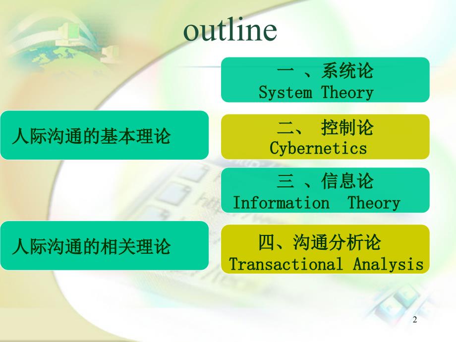 人际沟通基础_第2页