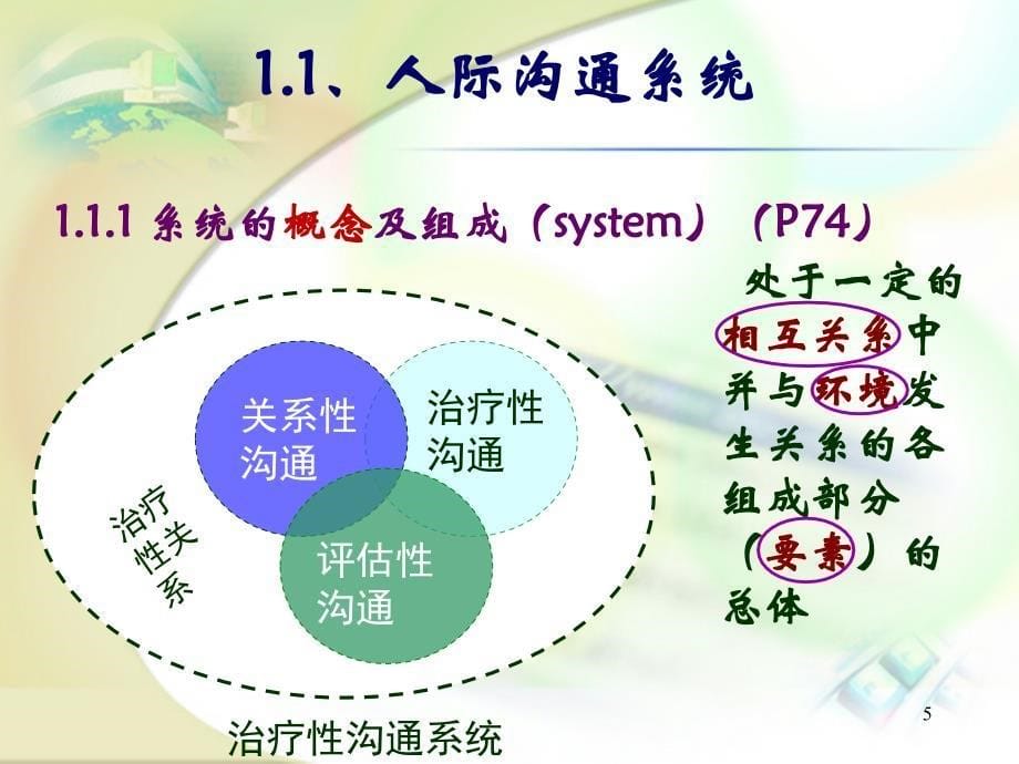 人际沟通基础_第5页