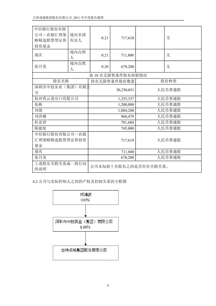 600247 成城股份年报摘要_第4页