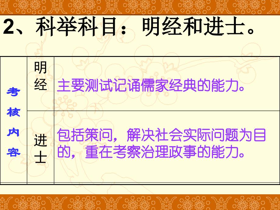 第四课昂扬进取的社会风貌_第4页