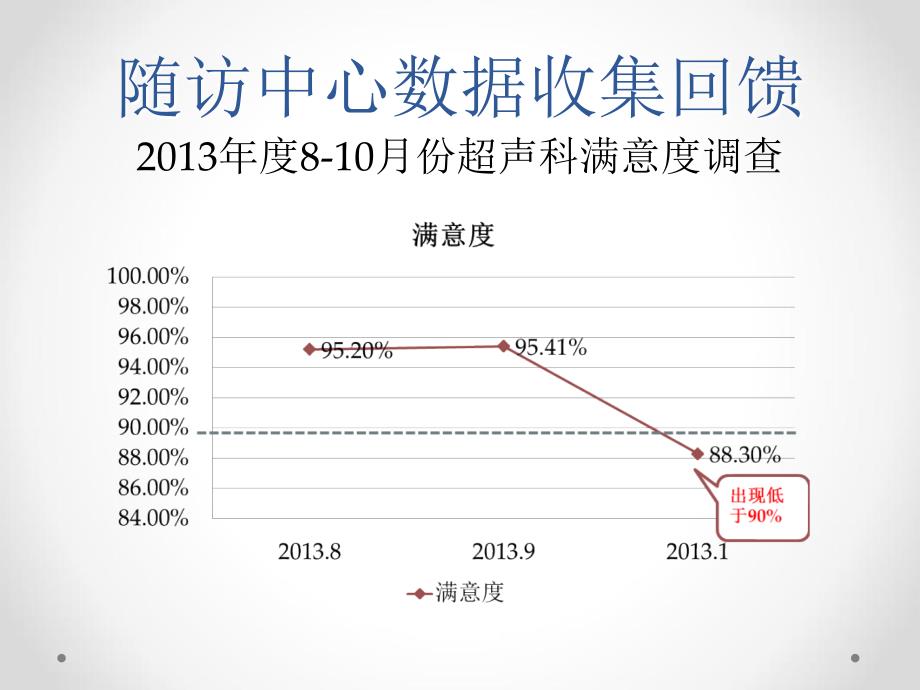 PDCA案例：如何提高患者满意度_第3页