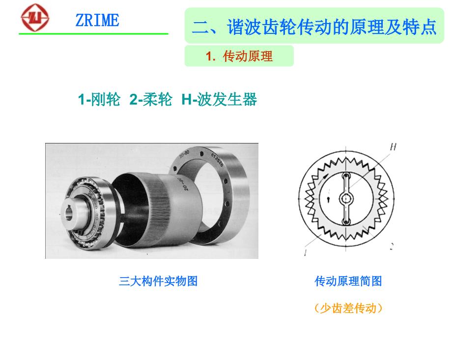 谐波齿轮传动技术与应用.ppt_第4页