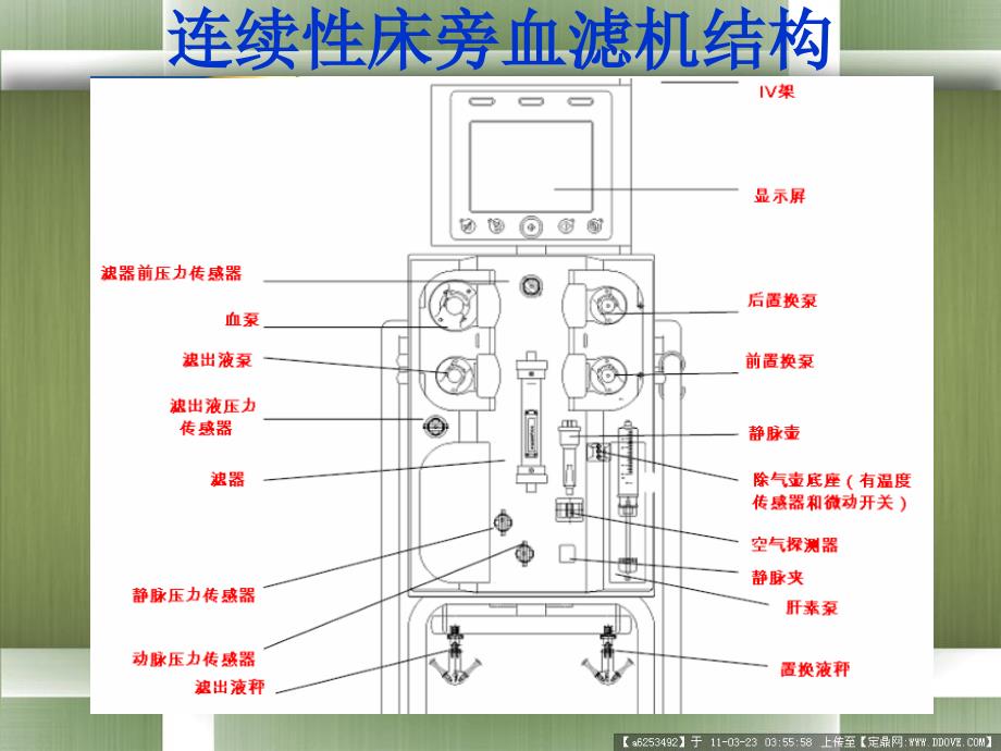 连续性床旁血滤机_第4页