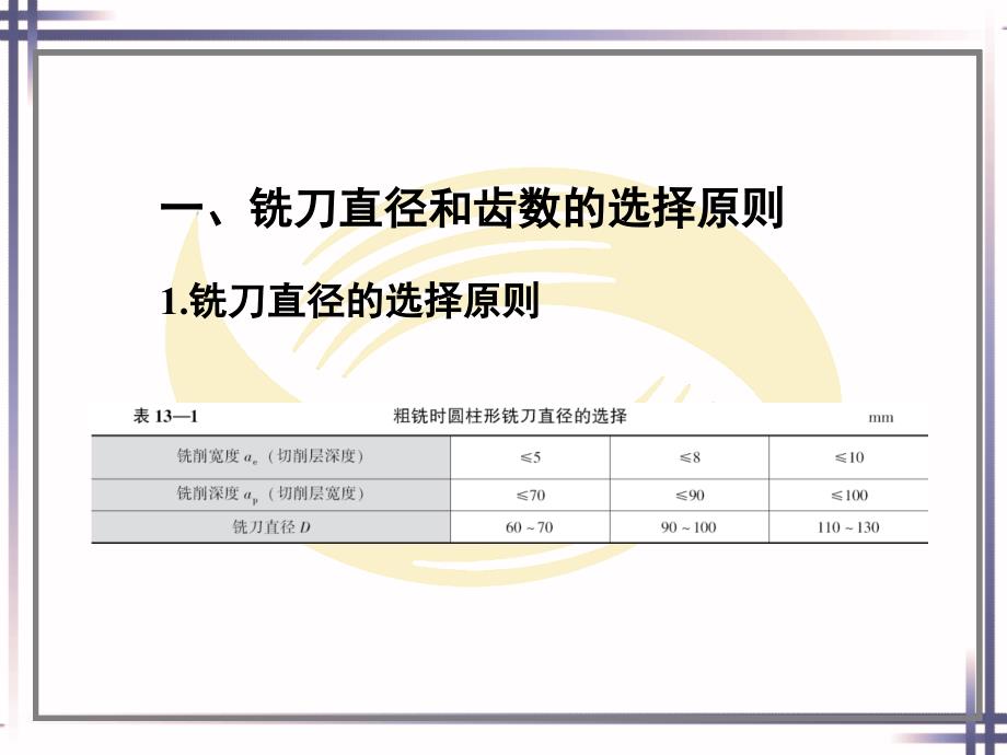 铣工工艺第十三章铣刀几何参数和铣削用量的选择_第3页