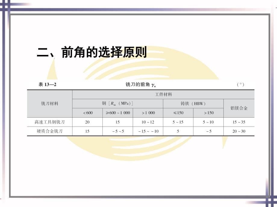 铣工工艺第十三章铣刀几何参数和铣削用量的选择_第5页