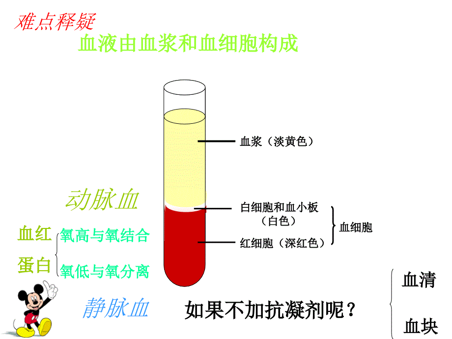 44复习课件_第3页