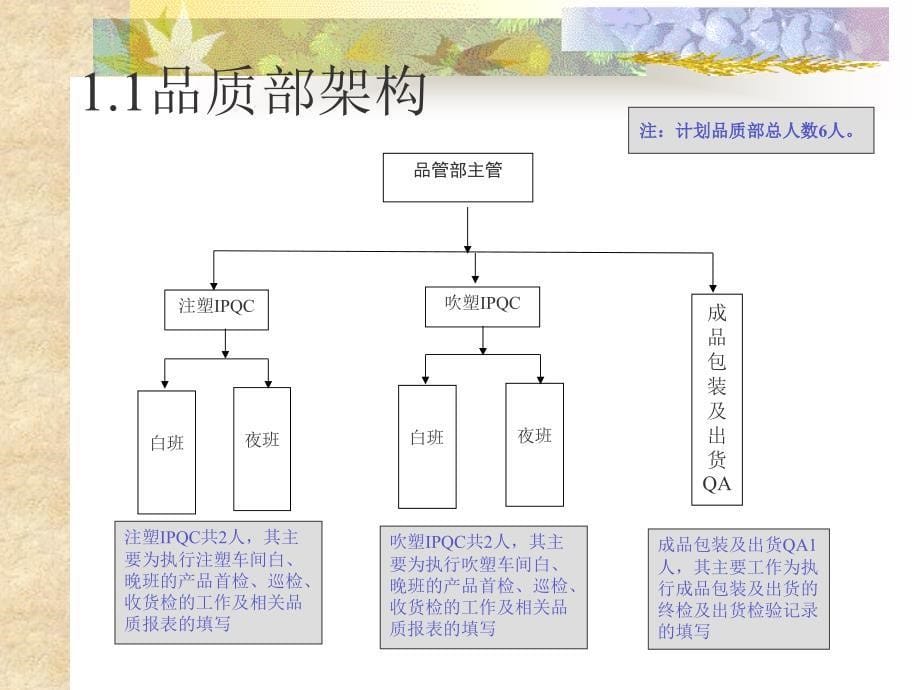 注塑车间品质项目整改计划_第5页