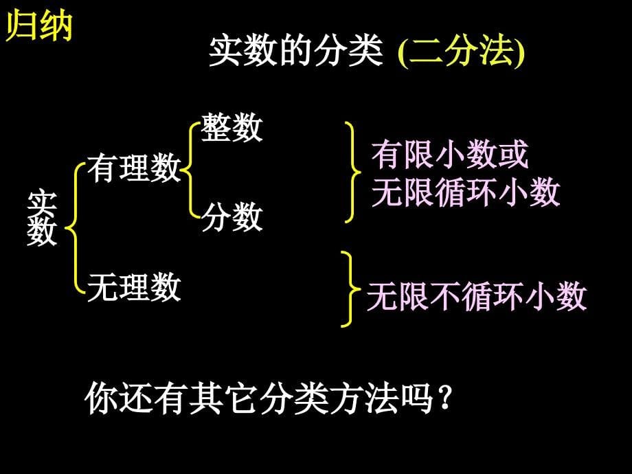 5实数课件1人教新课标八年级上_第5页