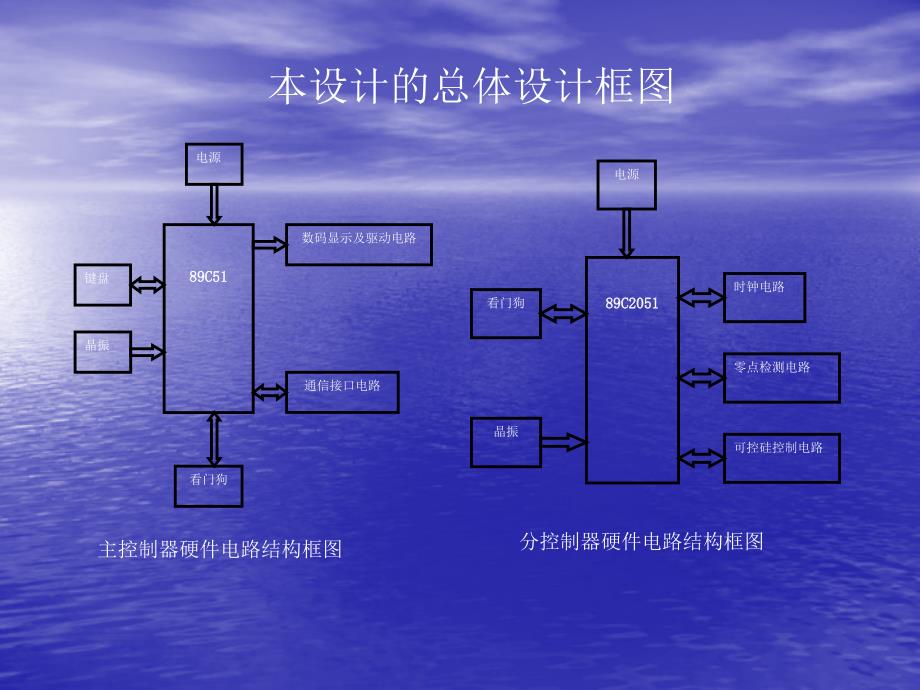 赵雄飞毕业设计演示.ppt_第4页