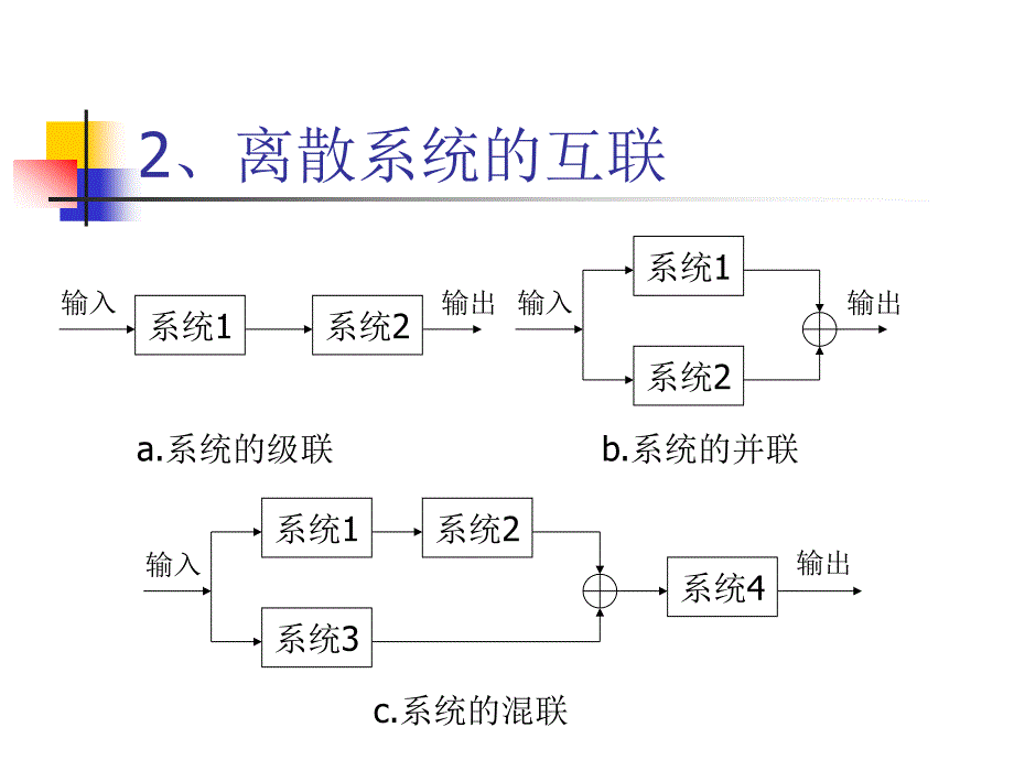 离散时间系统及卷积_第4页