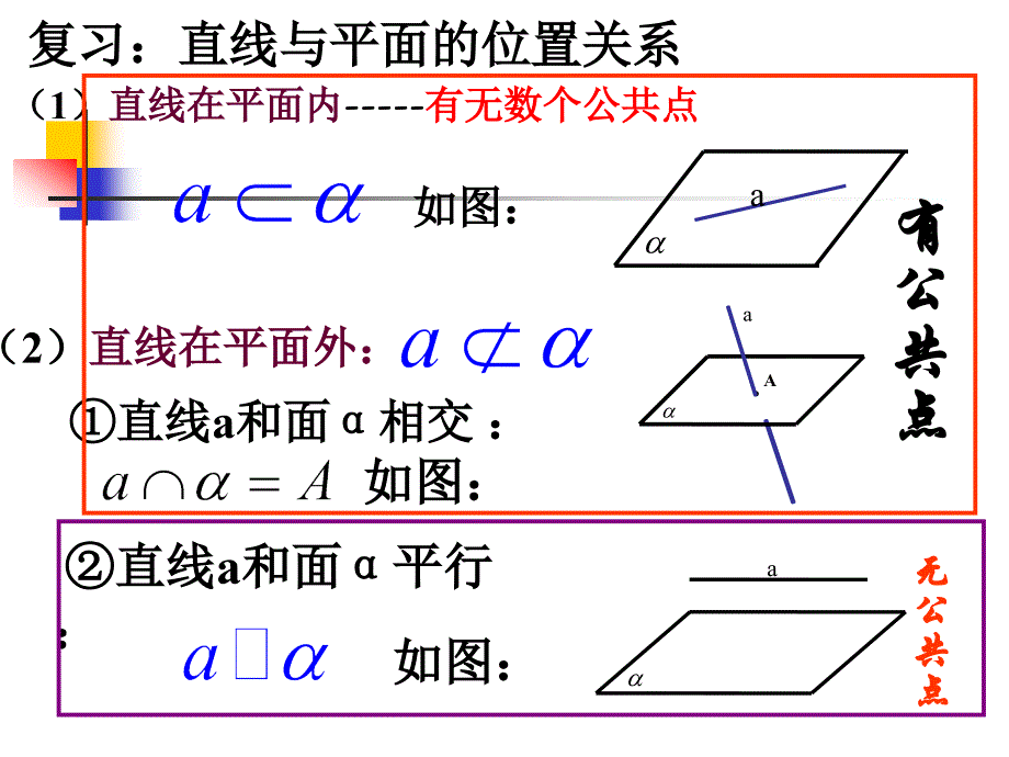 221直线和平面平行的判定_第2页