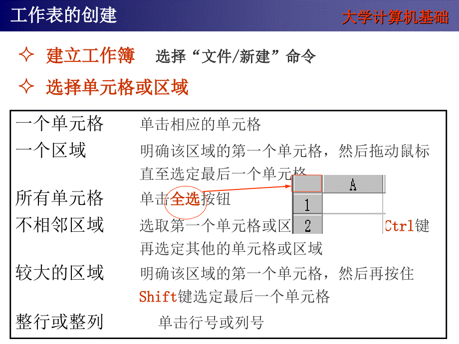 第5章电子表格与数据库_第3页