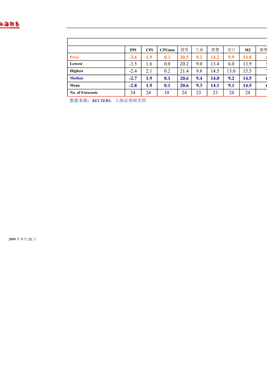 10月份宏观经济数据市场预测点评：市场对经济信心显著增强1107_第3页