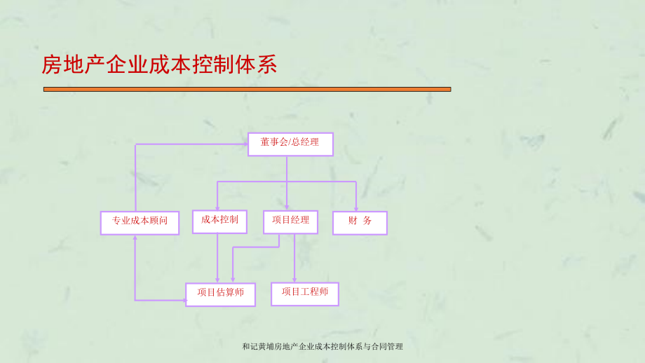 和记黄埔房地产企业成本控制体系与合同管理课件_第4页