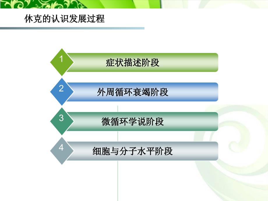 病理生理学课件：13章 shock (1)_第2页