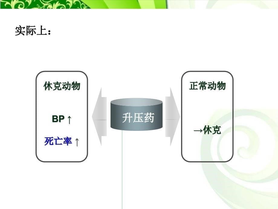 病理生理学课件：13章 shock (1)_第5页