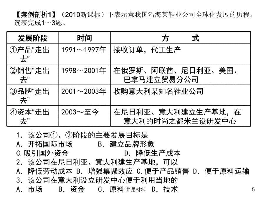 产业转移及其影响【行业一类】_第5页