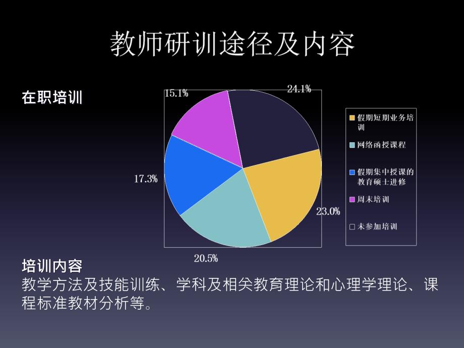 校本教研与教师专业发展622句容_第3页