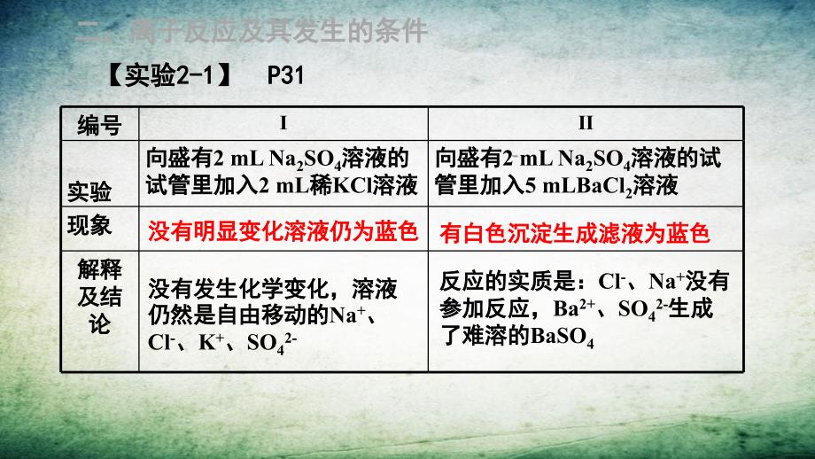 高中化学专题222离子反应及其发生条件课件新人教版必修1_第4页