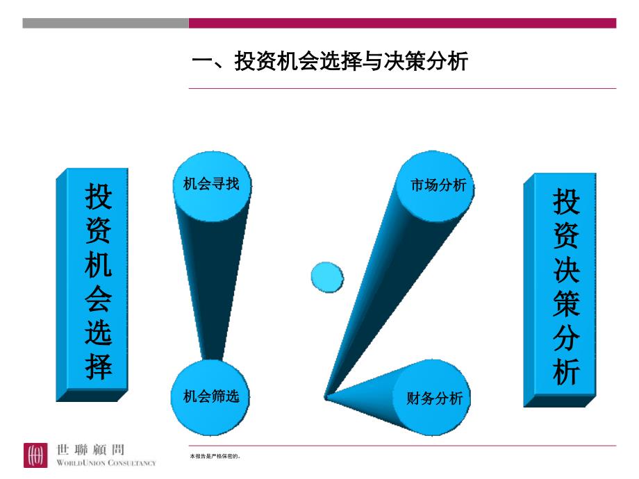 房地产开发报建程序与税费_第4页