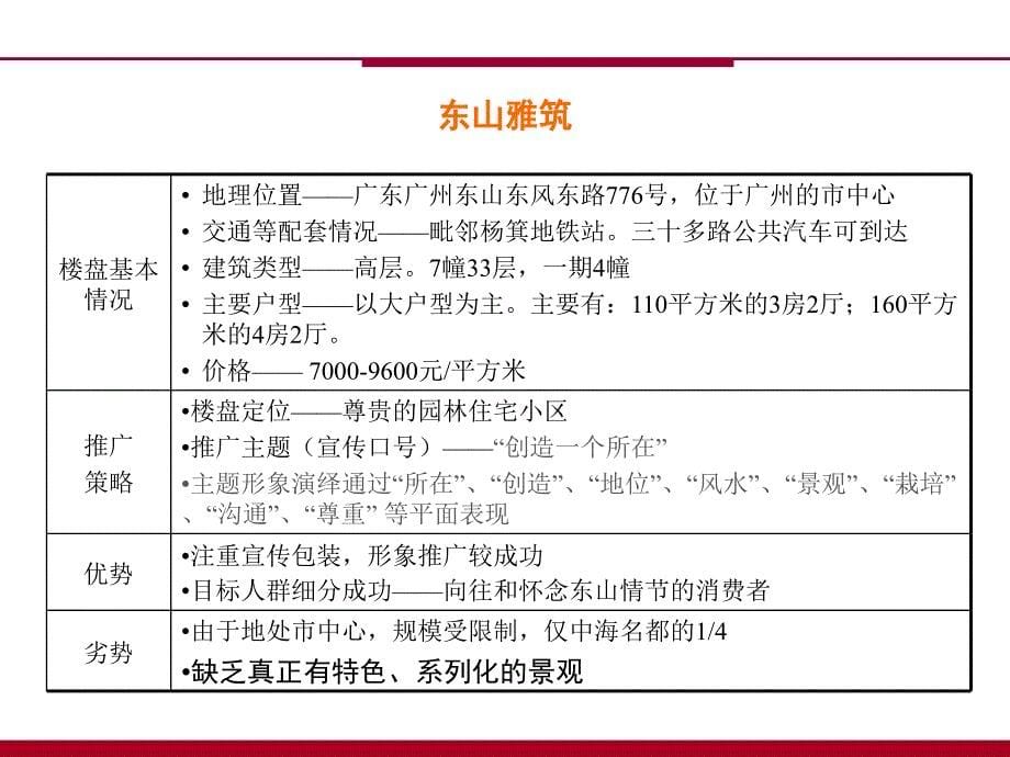 某地产公司第二期项目推广全案_第5页