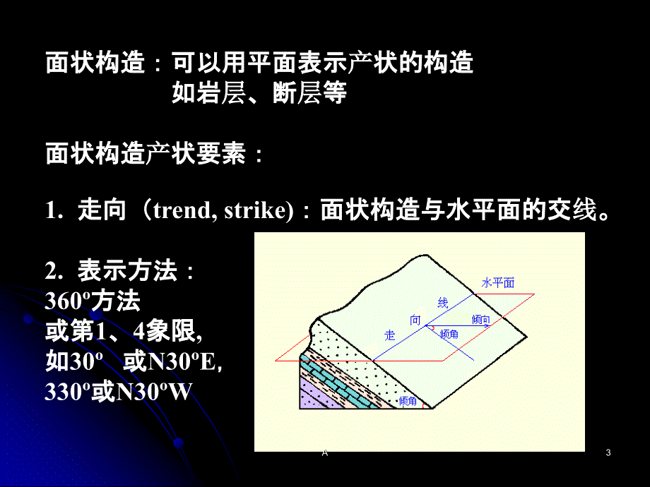 基本构造及产状要素课件_第3页