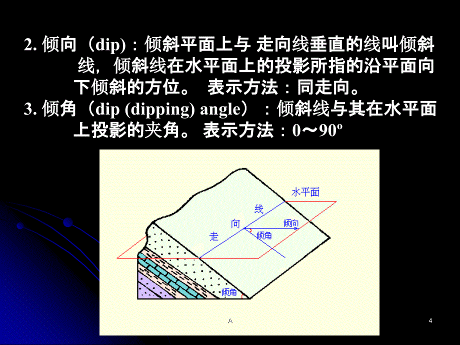 基本构造及产状要素课件_第4页