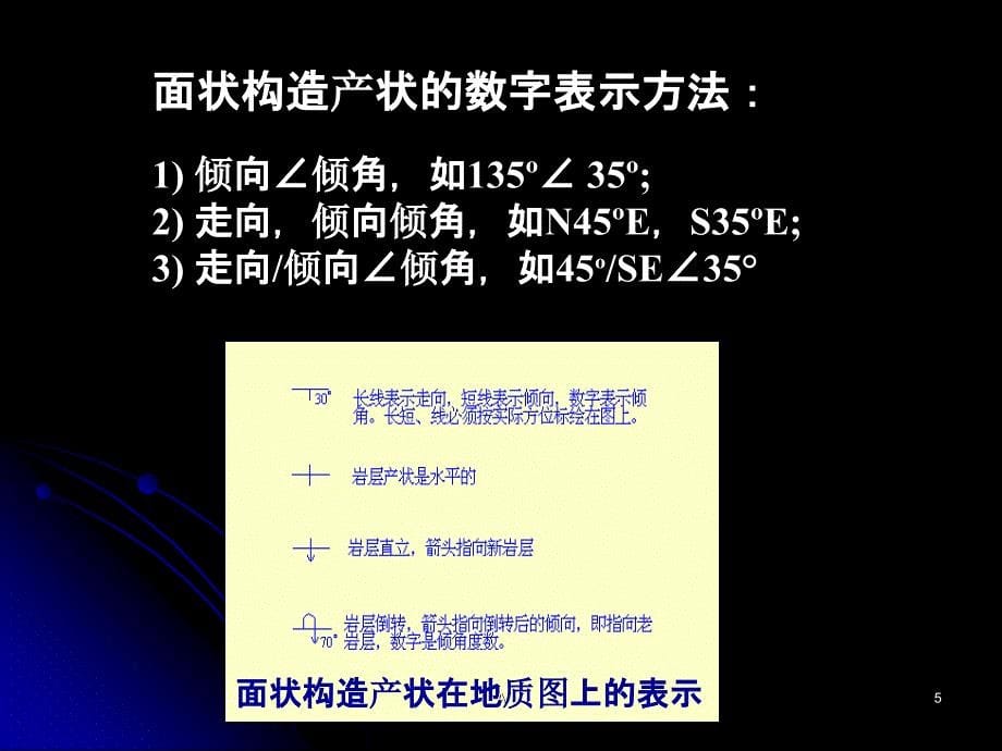 基本构造及产状要素课件_第5页