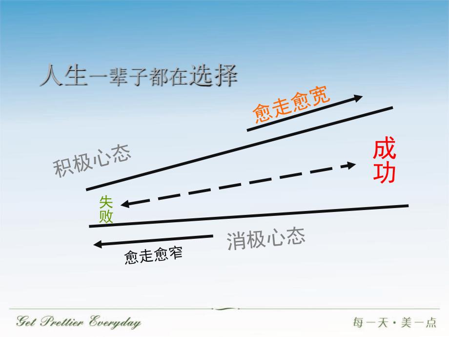 汽车维修从业人员心态_第4页