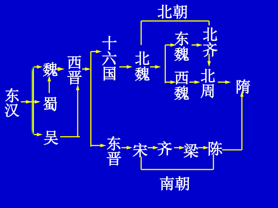 第1课繁盛一时的隋朝（修改）_第1页