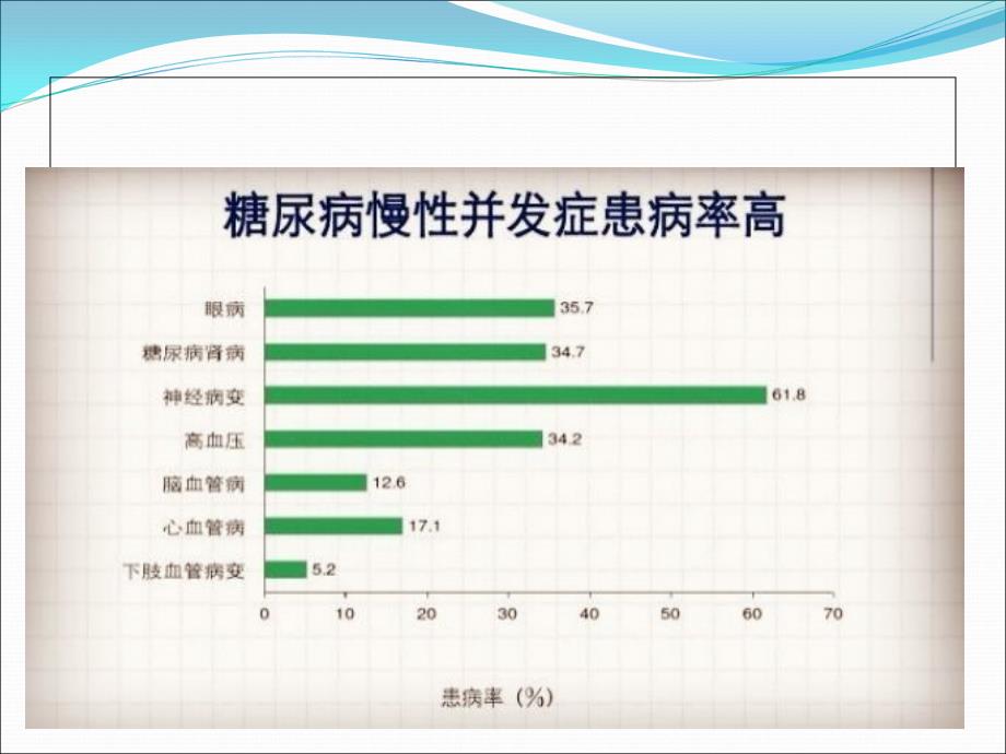 糖尿病慢性并发症.ppt_第4页