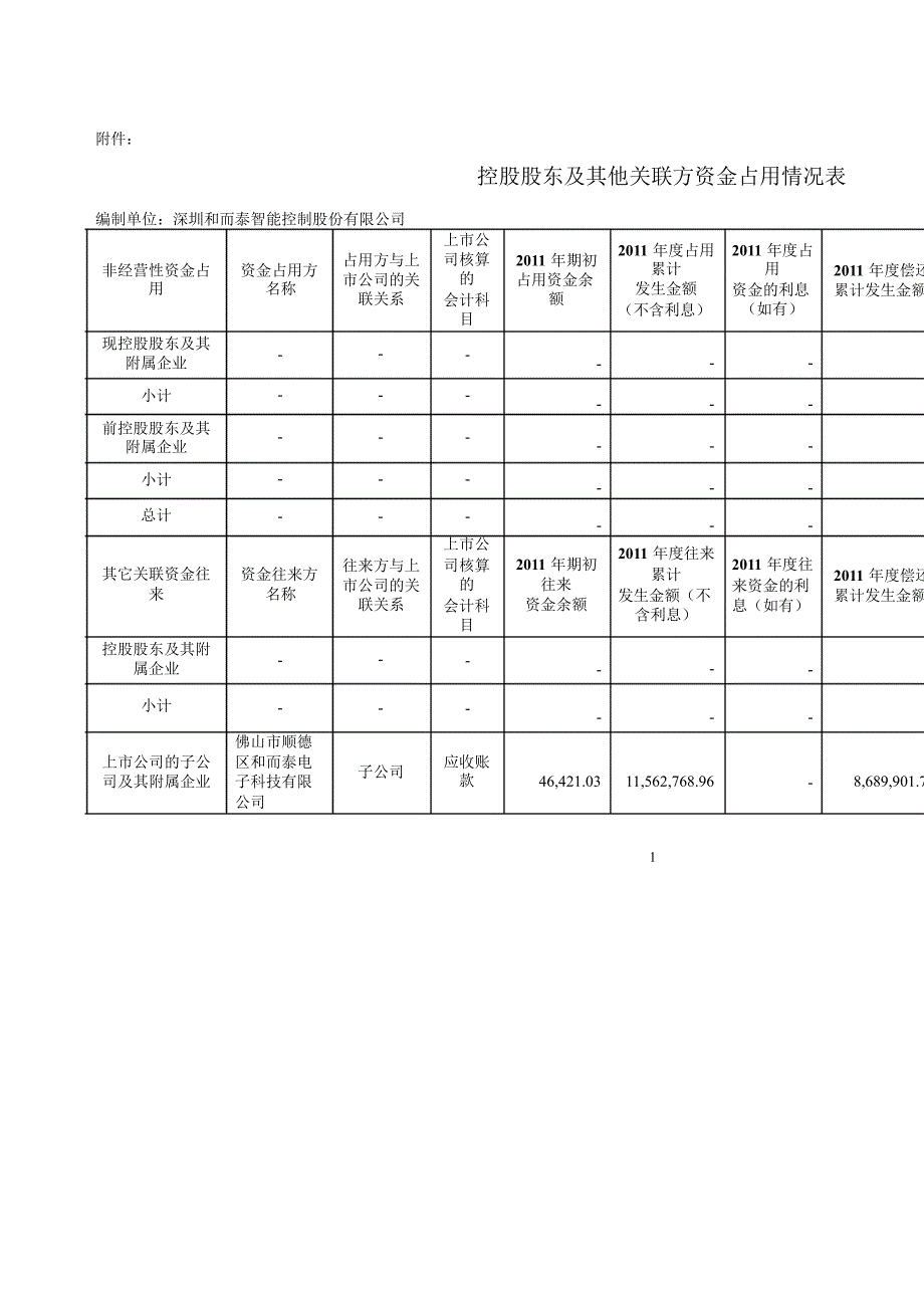 和而泰：关于公司控股股东及其他关联方占用资金情况的专项说明_第3页