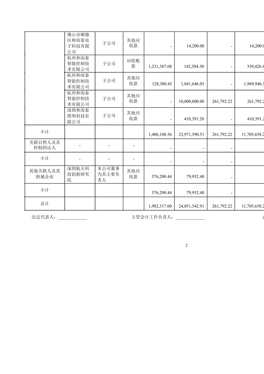 和而泰：关于公司控股股东及其他关联方占用资金情况的专项说明_第4页