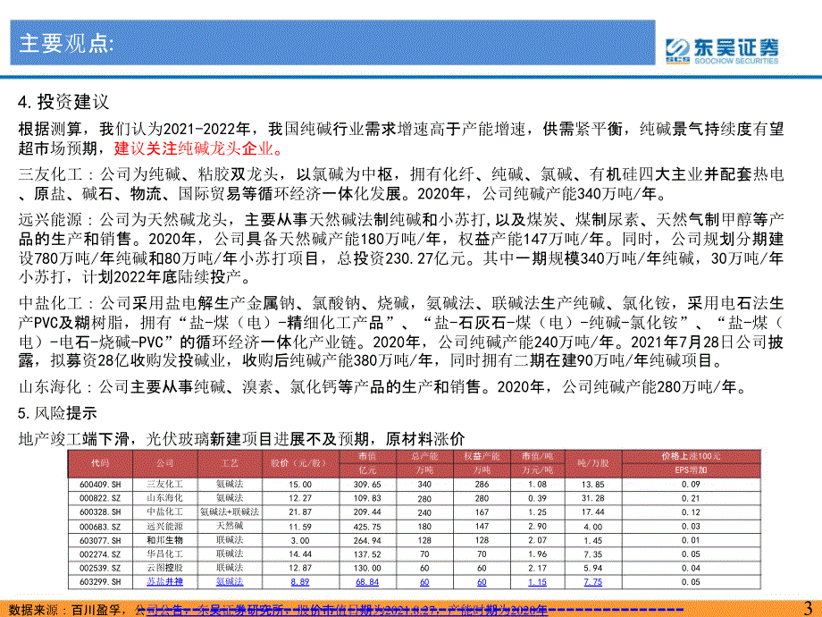 纯碱行业报告：光伏玻璃需求打开天花板_第3页