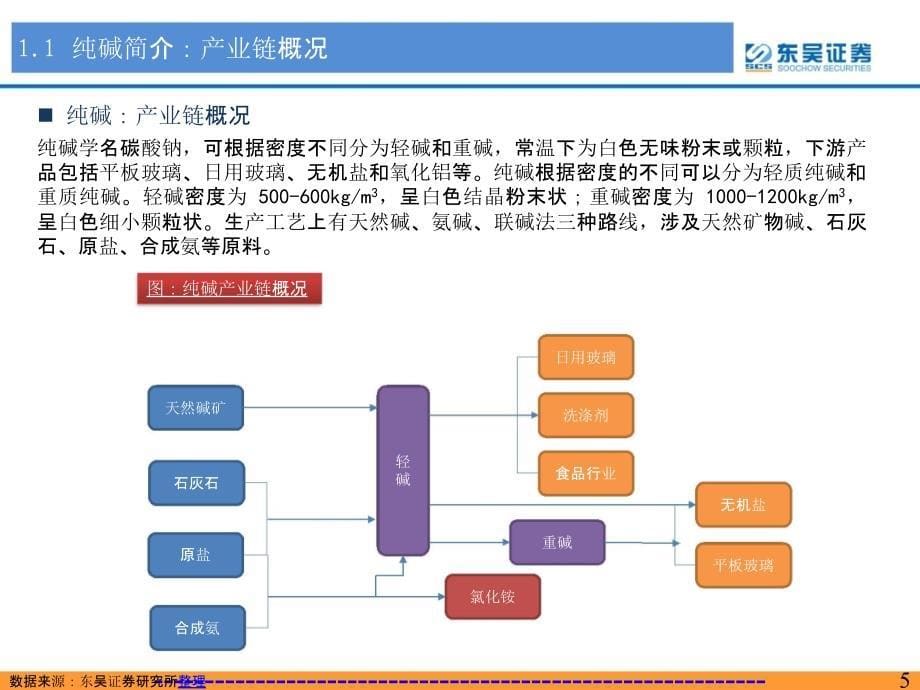 纯碱行业报告：光伏玻璃需求打开天花板_第5页