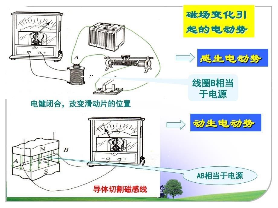 45（上课）电磁感应现象的两类情况_第5页