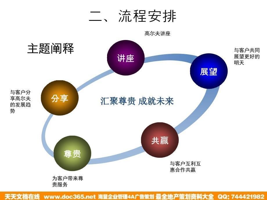 电信高端客户答谢会方案_第5页