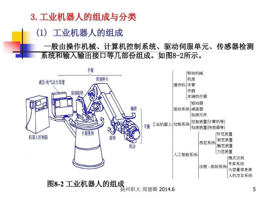 工业机器人概述_第5页