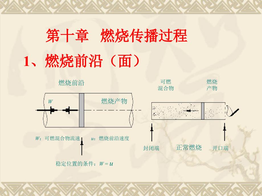 固体废物燃烧传播过程教学PPT_第1页