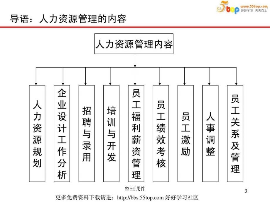 企业员工工作管理_第3页