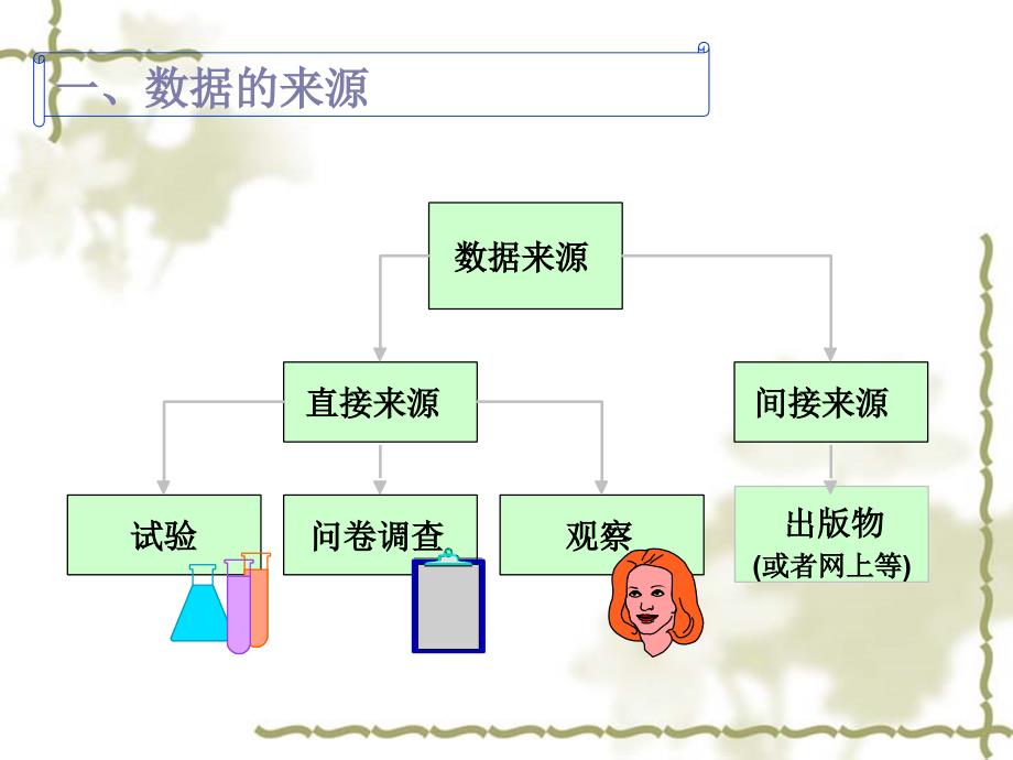 《调查与统计分析》PPT课件.ppt_第2页