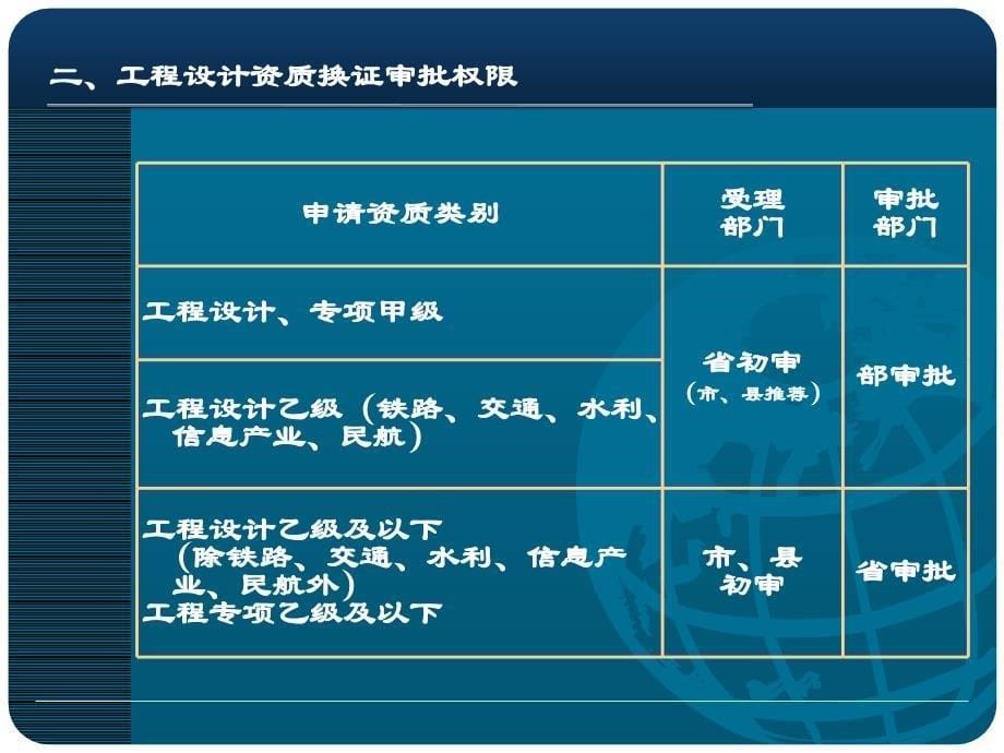 《工程设计资质证书》PPT课件.ppt_第5页