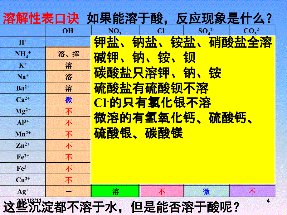 化学溶解性表的应用(共存-除杂)_第4页