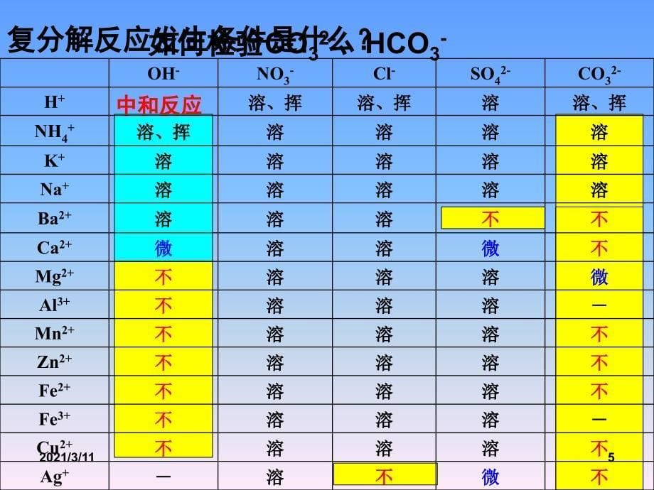 化学溶解性表的应用(共存-除杂)_第5页