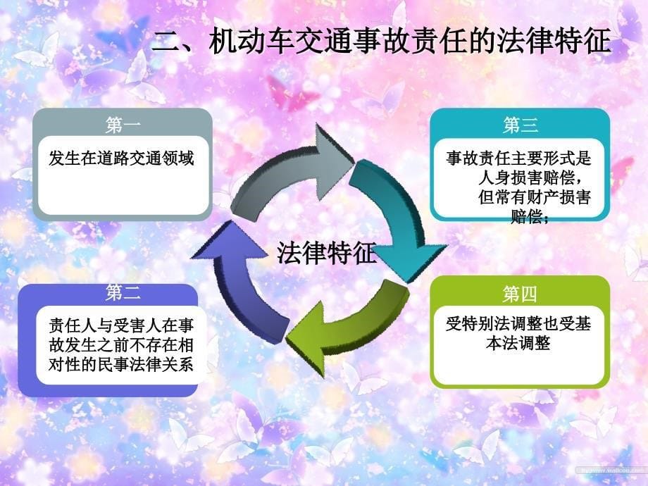 机动车交通事故侵权ppt.ppt_第5页