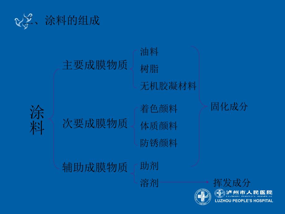 涂料基础知识_第4页